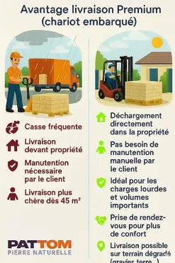 Pattom TRAVERTIN RUSTIC (2nd choix), piere naturelle, 40,6 x 61 EP 1,2cm - LIVRAISON CHARIOT EMBARQUÉ