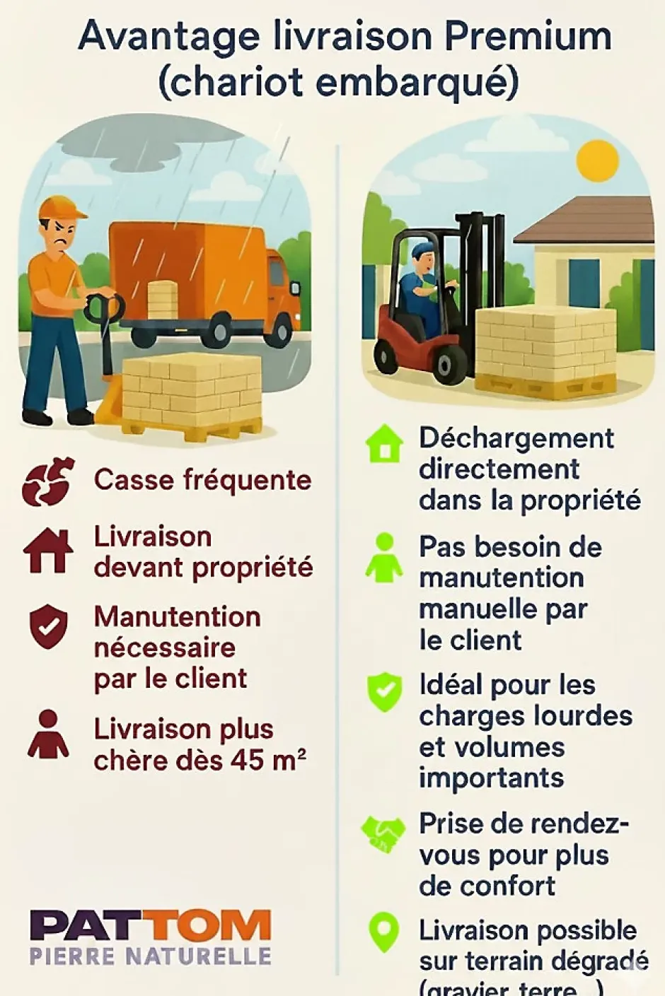 TRAVERTIN RUSTIC (2nd Choix) , pierre naturelle, Opus 4 formats EP 1,2cm (carton de 0,74m2) - LIVRAISON CHARIOT EMBARQUÉ-Pattom