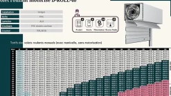 3 in 1 Volet roulant motorisé D-ROLL-40 RAL 9016 Sompfy Oximo Radio (L.: 1400 mm x H.: 2150 mm)