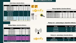 3 in 1 Volet roulant motorisé D-ROLL-40 RAL 9016 Solus - Filaire (L.: 800 mm x H.: 1200 mm)
