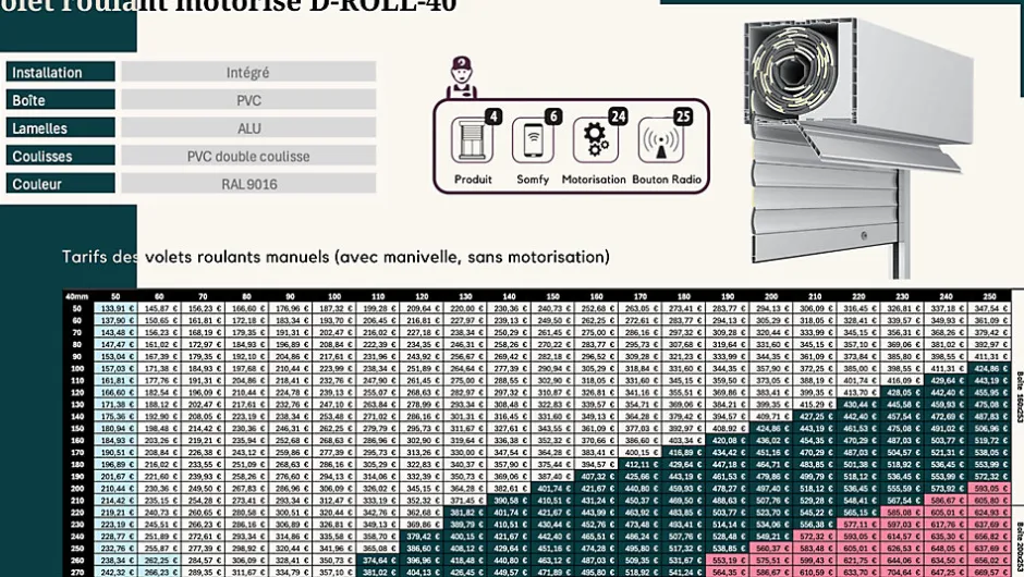 3 in 1 Volet roulant motorisé D-ROLL-40 RAL 9016 S&SO RS100 Radio (L.: 900 mm x H.: 1200 mm)