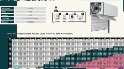 Volet roulant motorisé D-ROLL-50 RAL 9016 Sompfy Oximo Radio (L.: 1000 mm x H.: 1200 mm)-3 in 1 Outlet