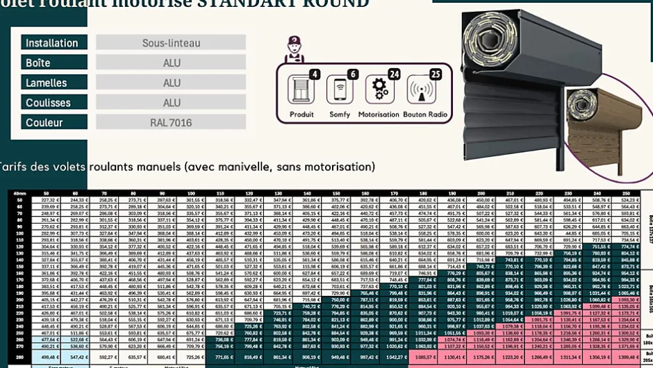 Volet roulant motorisé STANDART ROUND RAL 7016 Solus - Filaire (L.: 1400 mm x H.: 1200 mm)-3 in 1 Discount