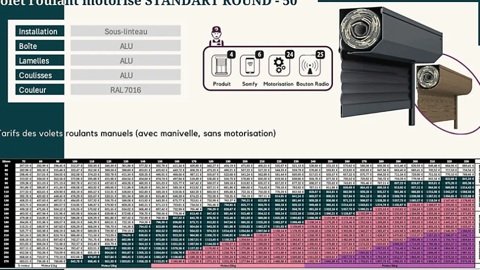 3 in 1 Volet roulant motorisé STANDART ROUND - 50 RAL 7016 Sompfy Oximo Radio (L.: 1600 mm x H.: 2000 mm)