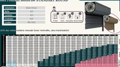 3 in 1 Volet roulant motorisé STANDART ROUND RAL 7016 Sompfy Oximo Radio (L.: 2100 mm x H.: 1400 mm)
