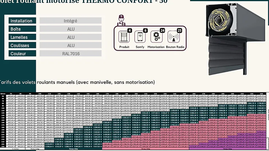 Volet roulant motorisé THERMO CONFORT-50 RAL 7016 Sompfy Oximo Radio (L.: 2000 mm x H.: 2000 mm)-3 in 1 Online