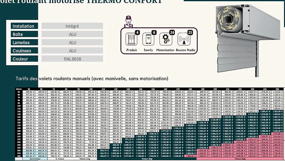 Volet roulant motorisé THERMO CONFORT RAL 9016 Sompfy Oximo Radio (L.: 1400 mm x H.: 2000 mm)-3 in 1 Clearance