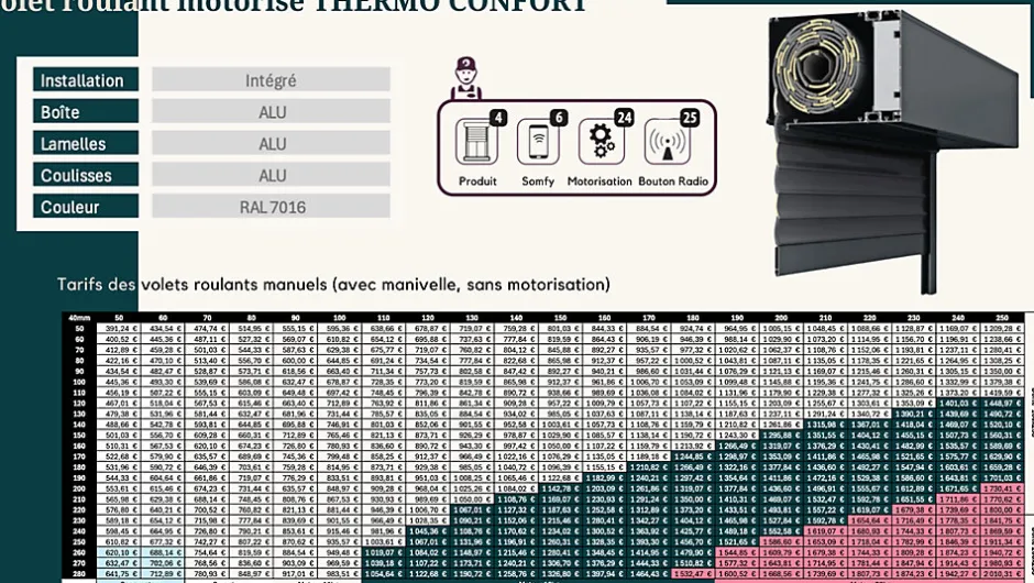 Volet roulant motorisé THERMO CONFORT RAL 7016 Solus - Filaire (L.: 1800 mm x H.: 1200 mm)-3 in 1 Best